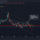 Dogecoin의 예측 [DOGE] 이 수준에서 반등할 가능성