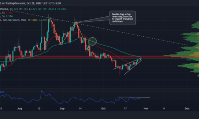 EOS 투자자가 롱 포지션을 열기 전에 알아야 할 사항