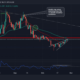 EOS 투자자가 롱 포지션을 열기 전에 알아야 할 사항