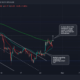Ethereum Classic: 이 지원 수준에서 부활할 ETC의 잠재력 예측