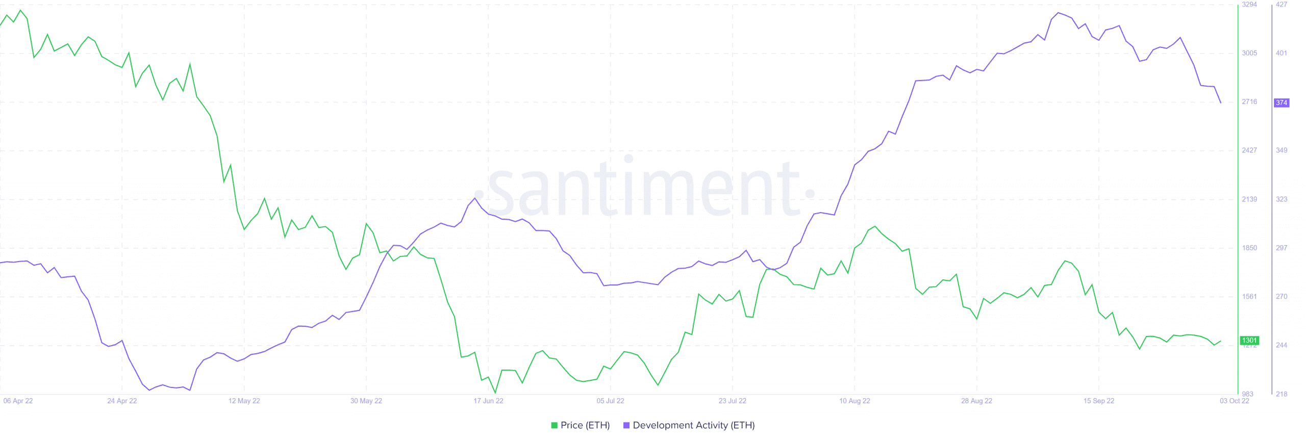 Ethereum: 이 병합 여파로 ETH가 수정될 수 있습니다.