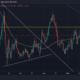 Chainlink, NFT 시장에 대한 관심 재확인…