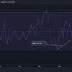 Coinbase, Robinhood 목록이 통과되면 LUNC에 대한 과대 광고 평가