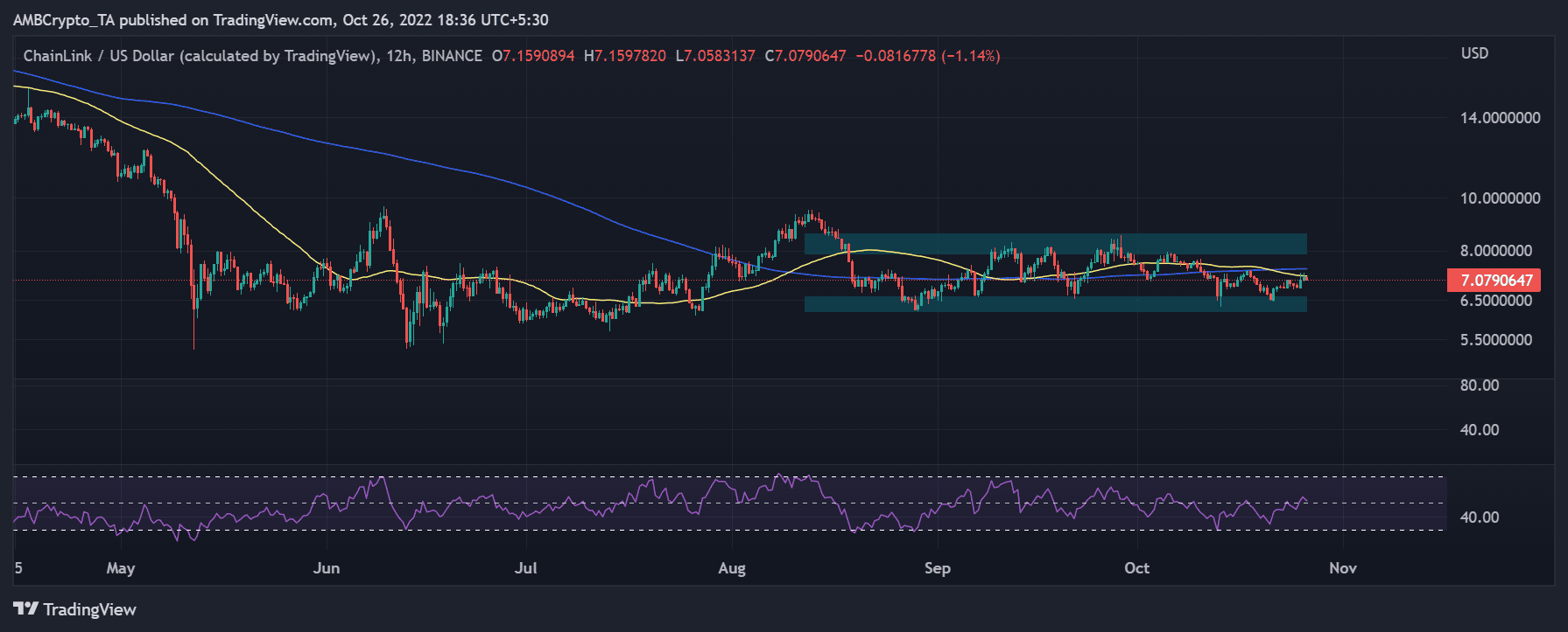 Chainlink는 네트워크의 스테이커와 연결할 준비를 합니다. 방법은 다음과 같습니다.