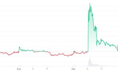 Terra (LUNA) 가격 예측 2025-2030: Altcoin은 다음과 같은 경우 $50를 가질 수 있습니다.