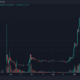 테라 루나 클래식 [LUNC] 2025-2030년 가격 예측: LUNC는 2025년까지 $0.028에 도달할 것인가