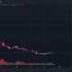 테라 루나 클래식 [LUNC] 2025-2030년 가격 예측: LUNC를 오래 지속해야 합니까?