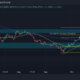 MakerDAO, 투자 다각화 추진, 내부 세부 사항