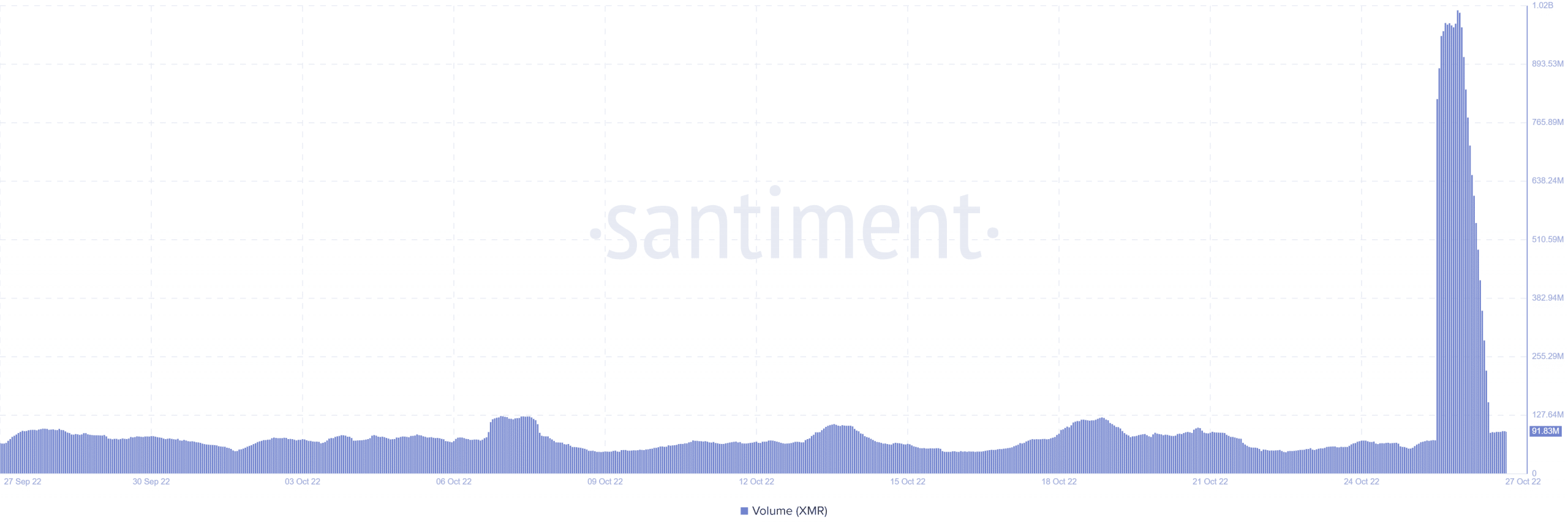 모네로 볼륨