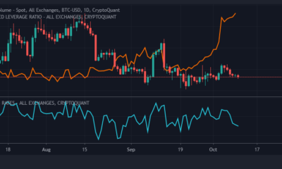 좁은 범위가 수익성을 제한함에 따라 Bitcoin의 높은 레버리지 비율은 새로운 최고치에 도달