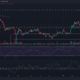 황소가 가격을 $ 120 이상으로 끌어 올리기 위해 Bitcoin Cash는 지원 영역을 다시 테스트합니다.
