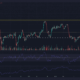 모네로 [XMR] $144를 지원하기 위해 뒤집고 $150를 돌파할 수 있습니까?