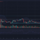 Cardano는 $0.36에서 약간의 지지를 얻었지만 하락세는 여전히 무적입니다.