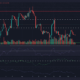 Bitcoin은 조용한 주말 이후에 다시 최저 범위에 가깝습니다.