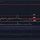 Dogecoin의 15% 하락 확률 평가