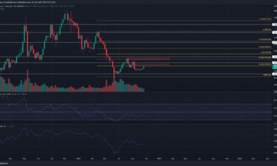 Ethereum은 십자선에서 더 낮은 기간 범위인 $1600 및 $2000 이상으로 급등