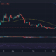 THORChain의 최신 Avalanche 관련 발표로 RUNE는…