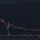 Safemoon (SFM) 가격 예측 2025-2030: SFM의 인기가 $0.38까지 올라갈 수 있습니까?