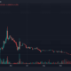 SafeMoon(SFM) 가격 예측 2025-2030: 포트폴리오에 포함해야 합니까?