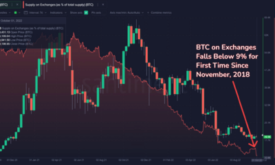 Bitcoin: BTC 보유자를 위한 10월 초 크리스마스의 경우입니다.