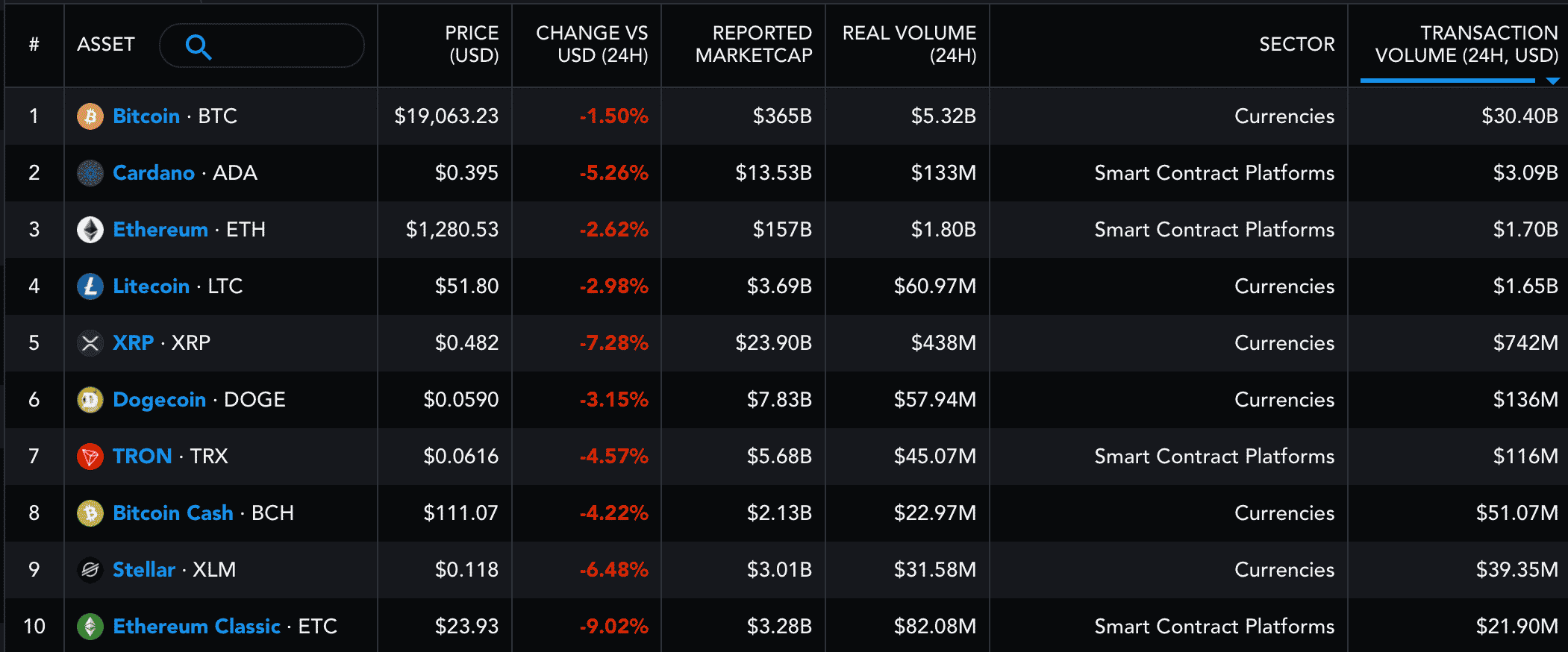 Cardano는 이 면에서 BTC, ETH를 능가합니다.  ADA가 속도를 따라갈 수 있습니까?