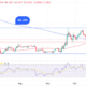 XRP 보유자는 '골든 크로스' 형성 후 이번에 176% 랠리를 볼 수 있습니까?