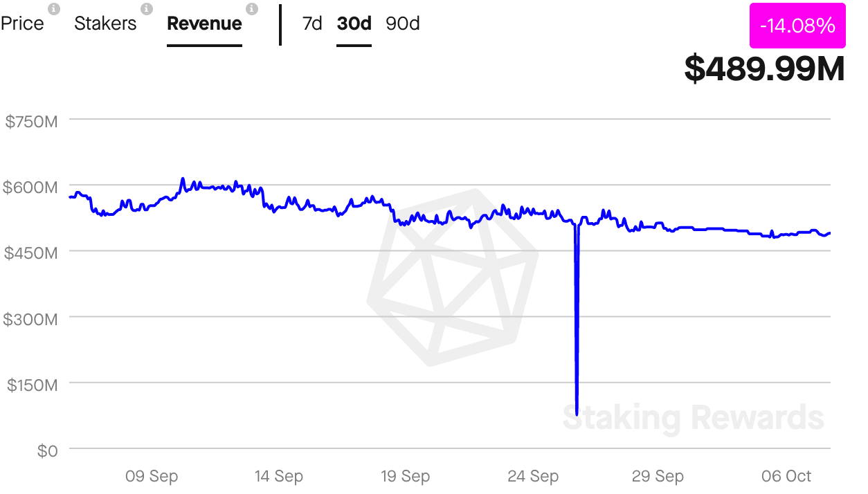 Cardano: 트레이더의 감정과 업데이트가 ADA에 얼마나 도움이 되는지 알아보세요.