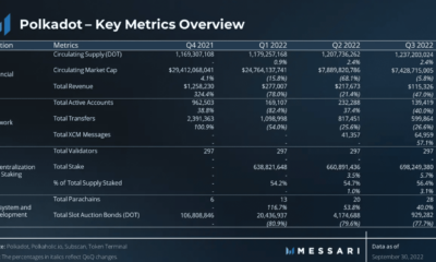 폴카도트 [DOT]: 다음 거래를 위한 네트워크에 대한 3분기 평가