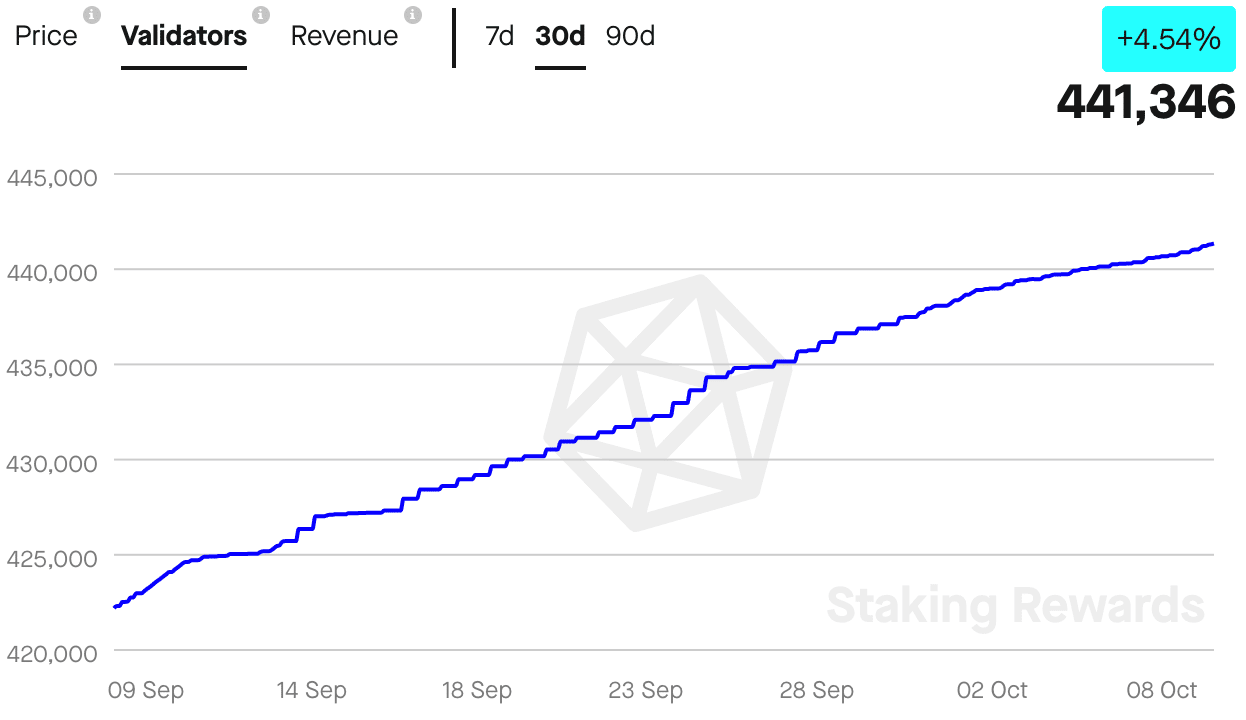 Ethereum의 다음 구호 집회는 이러한 ETH 보유자의 자비에 달려 있습니다.