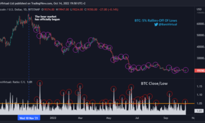 Bitcoin의 최신 예측이 현실이 된 것은 투자자의 악몽이 될 수 있습니다. 왜냐하면…