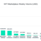 OpenSea: 최신 시장 급증에 대한 이러한 NFT의 기여도 평가