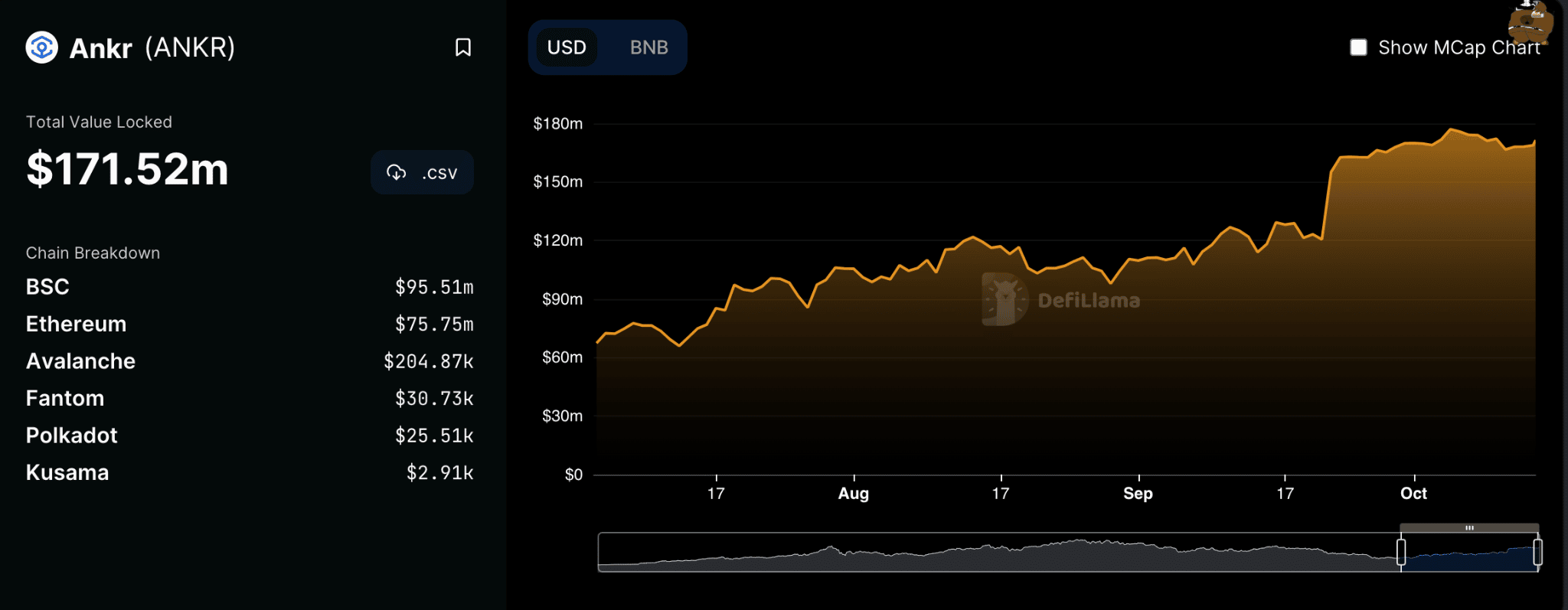 폴카닷 분석 [DOT] 국민투표 79 뒤의 DeFi 장면