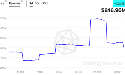 BNB 거래자는 BNB Chain의 dApp 개발에 대한 이러한 약세 신호를 무시합니까?