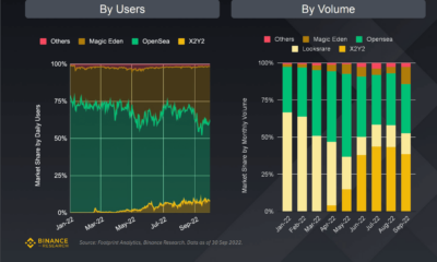 OpenSea Ethereum의 최신 성능 통계 방법과 이유