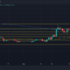 XRP 황소는 주요 수준에서 강점을 보여주지만 지금 구매해야 합니다.