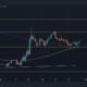 XRP 가격 조치