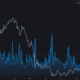 Ripple: 트랜잭션 수의 증가가 XRP 복구를 위해 할 수 있는 것