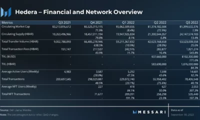 헤데라 [HBAR]: 알아야 할 네트워크에 대한 Q3 평가