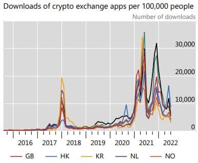 Bitcoin 구매자는 은행에 대한 불신이 아니라 상승하는 가격에 끌립니다. 내부 세부 사항