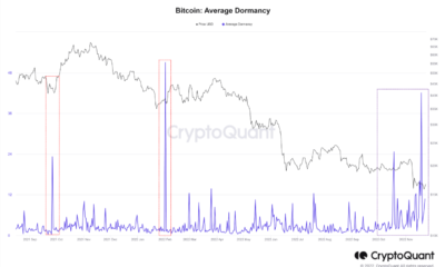 비트코인 [BTC]: 약간의 신념과 손이 많이 바뀌는 것은…