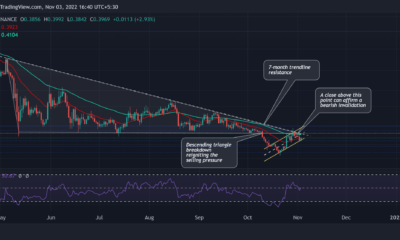 ADA의 50일 이동 평균 이상으로 마감될 가능성 예측