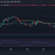 Yuga Labs 및 최신 NFT 인수와 함께 APE를 위해 준비된 것