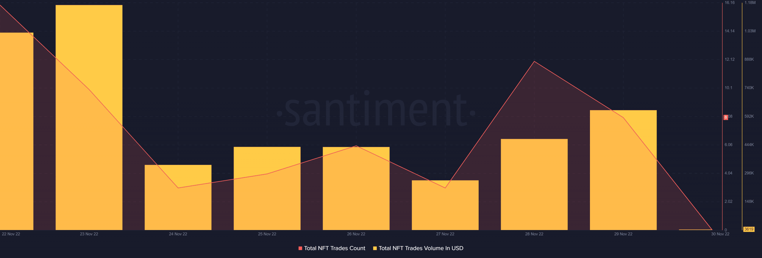 OpenSea의 BNB Chain NFT 목록이 블록체인의 게임 체인저가 될까요?