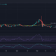 BNB 가격 조치