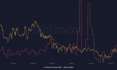 Curve Finance 가격 및 네트워크 성장