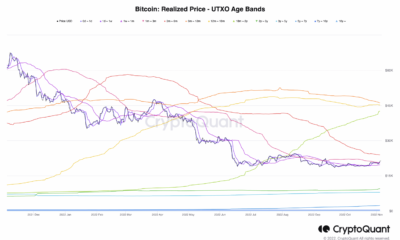 Bitcoin의 지속적인 가격 궤적은 BTC의 2018년 주기와 이 유사성을 공유할 수 있습니다.