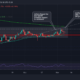 CAKE가 $4.3 아래로 떨어지면 다음 주 투자자들에게 이것이 의미할 수 있습니다.