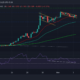 이 브레이크 아웃 랠리에서 DOGE 구매자가 기대할 수 있는 것은 다음과 같습니다.