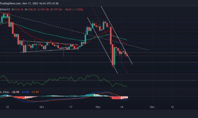 Ethereum이 곧 약세의 족쇄에서 벗어날 수 있는지 평가