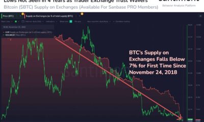 BTC HODLer는 교환에 대한 믿음을 잃고 있습니까?  최근 데이터 제안…